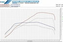 BMW M2 F87 COMPETITION 550KM 720NM SALON PL Faktura 23% PEŁNY SERWIS ASO zdjęcie 3