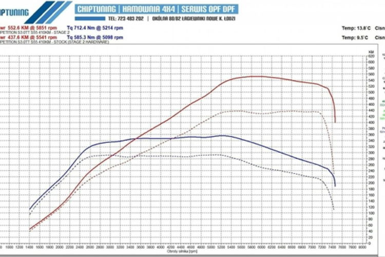 BMW M2 F87 COMPETITION 550KM 720NM SALON PL Faktura 23% PEŁNY SERWIS ASO zdjęcie 3