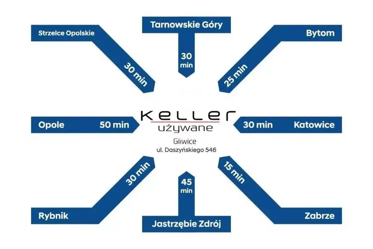 Dacia Sandero Stepway zdjęcie 3