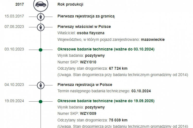 Mazda CX-3 LED NAVI Udokumentowane TYLKO 75tys.km Zarejestrowana zdjęcie 22