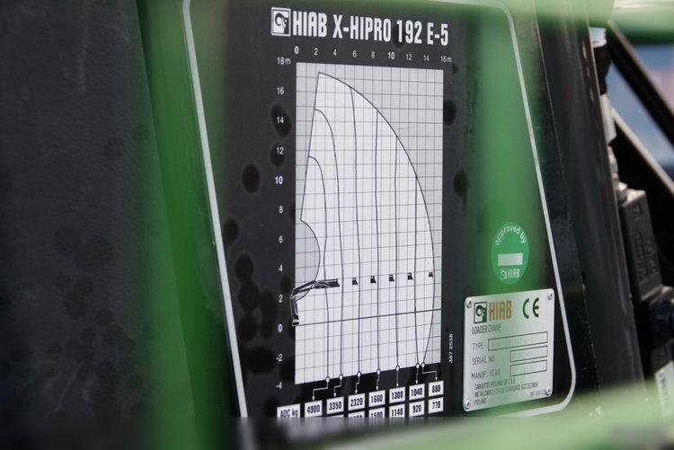 Mercedes AROCS 3240 / 8x4 / SKRZYNIOWY + HDS HIAB 192 E-5 wysów : 15 M  / HDS ZA KABINĄ / TRIDEM / OŚ PODNOSZONA + SKRĘTNA / EURO 6 / STEROWANIE RADIOWE  zdjęcie 22