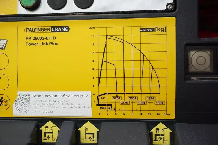 Scania G 400 / E 5 / 8 X 4 / WYWROTKA + HDS / TRIDEM / PALFINGER PK 26002 / MANUAL zdjęcie 35