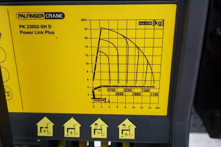 Scania G 410 / 6 X 2 / SKRZYNIOWY + HDS / PALFINGER PK 23002 / OŚ SKRĘTNA / CHWYTAK zdjęcie 30