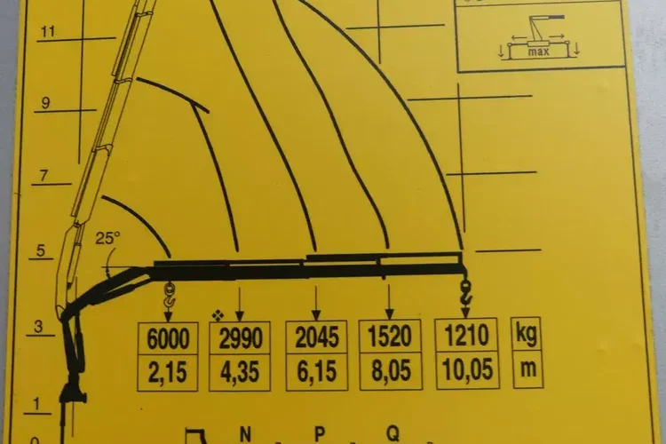 DAF CF 480 / 6x4 / EURO 6 / FASSI 150 A / MANUAL / UDT / zdjęcie 47
