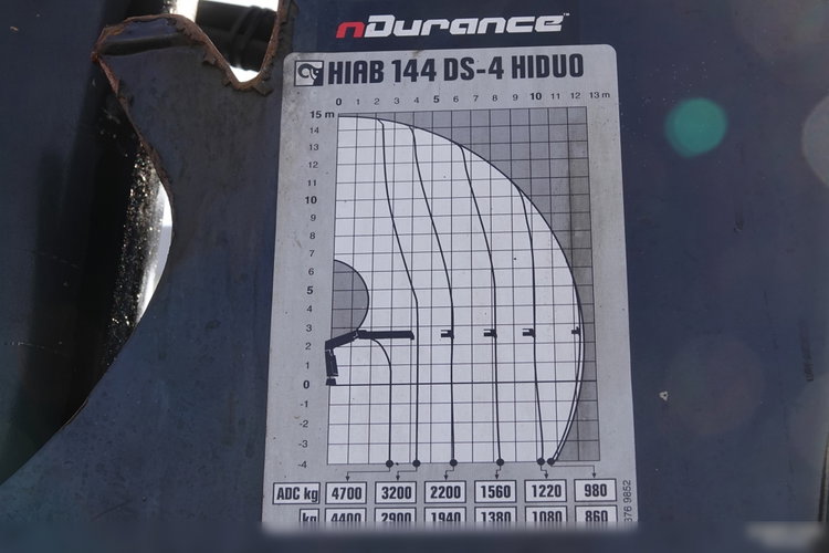 Mercedes AROCS 2643 / 6x4 / SKRZYNIOWY- 6.8 m / + HDS HIAB 144 wysów: 13 m / EURO 6 / STEROWANIE RADIOWE / ROTATOR zdjęcie 9