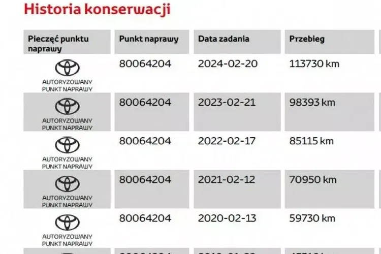 Toyota yaris zdjęcie 74