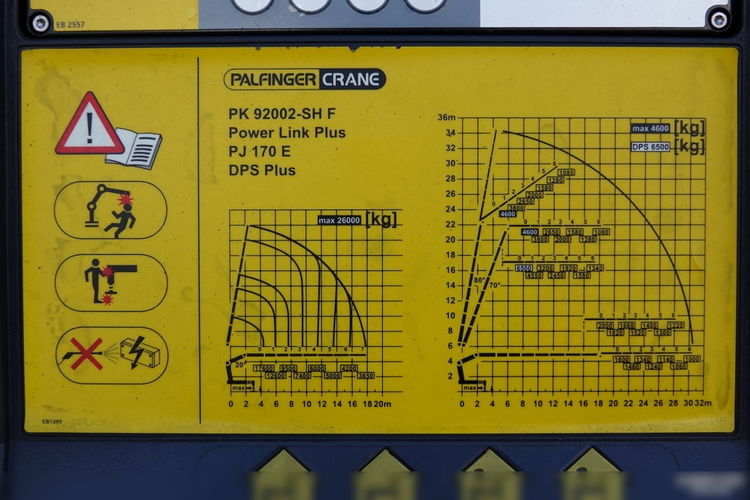 MAN TGS 41.480 / 8X6 / SKRZYNIOWY + HDS PALFINGER PK 92002-SH F + FLY JIB 170 E / WYSIĘG 34 M / MAX UDŹWIG 26 000 KG / STEROWANIE RADIOWE / 5 PODPÓR / 7 FUNKCJI / FULL SERWIS / FULL SERWIS PALFIN zdjęcie 46