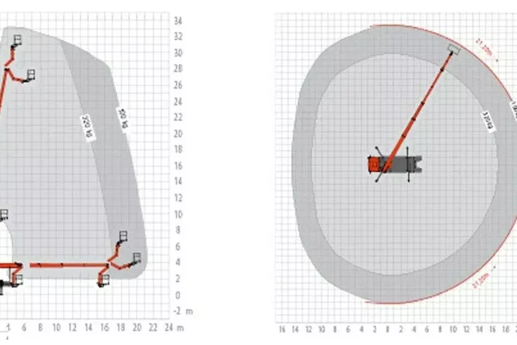 TGL 7.180 Zwyżka Ruthmann T 330.1 Podnośnik Koszowy zdjęcie 30