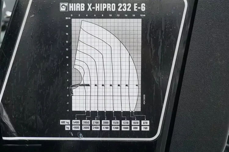 Volvo FM / 500 / 6 X 2 / SKRZYNIOWY + HDS / HIAB 232 E-6 / WYSIĘG 17 M / OŚ SKRĘTNA zdjęcie 23