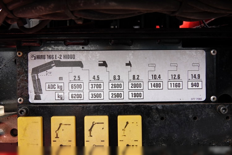 MAN TGS 35.360 / 8x2-4 / LAWETA + HDS HIAB 166 E-2 / OŚ PODNOSZONA / 4 OSIOWY / NAJAZDY HYDRAULICZNE / WCIĄGARKA / POMOC DROGOWA / EEV zdjęcie 34