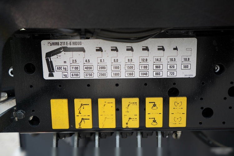 Scania P360 / 6X4 / SKRZYNIOWY 4.85 + HDS HIAB 211 E-6 HIDUO / UDŹWIG 7100KG / MAX WYSÓW 16.5 M / STEROWANIE RADIOWE zdjęcie 32