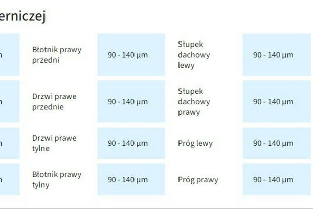 Skoda Octavia DSG Salon PL Serwis ASO 1.5 TSI 150KM 31600 Netto Pełen serwis 1właś zdjęcie 5