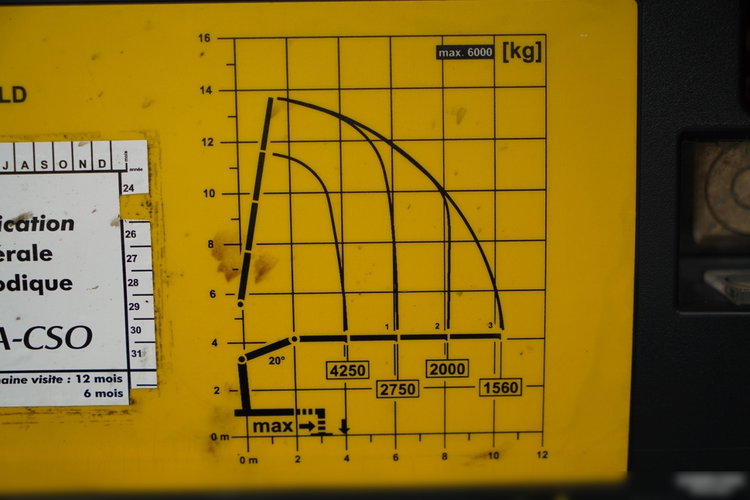 Renault C 440 / 6x4 / WYWROTKA /+ HDS PALFINGER pk 19.001 sld / HARDOX / HYDROBURTA / STEROWANIE RADIOWE/ CHWYTAK /OPONY 100% / PO KONTRAKCIE SERWISOWYM zdjęcie 24