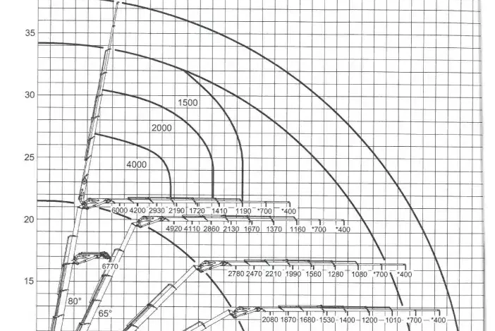Scania G 480 / 8 X 2 / SKRZYNIOWY + HDS / HMF THOR - O K6 + JIB FJ 2000 K6 / WYSIĘG 33, 5 M zdjęcie 16