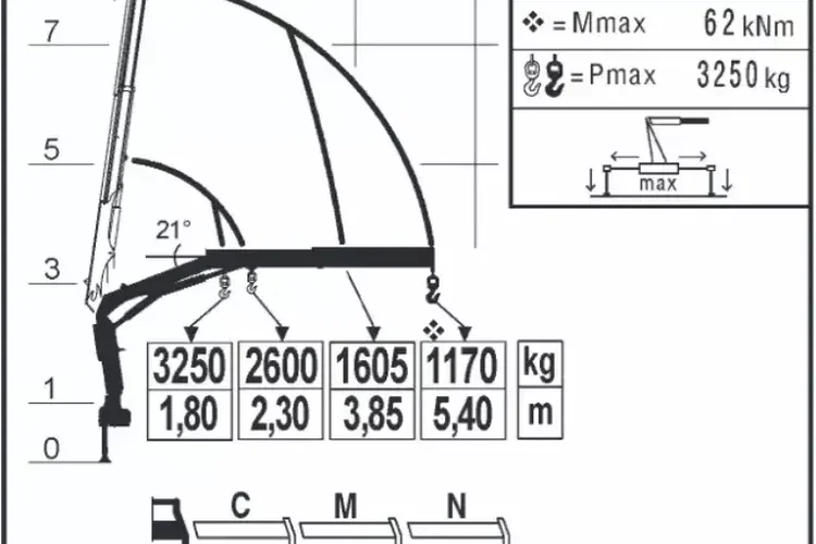 MAN TGL / 12.250 / SKRZYNIOWY + HDS / FASSI F 65 / PILOT zdjęcie 20
