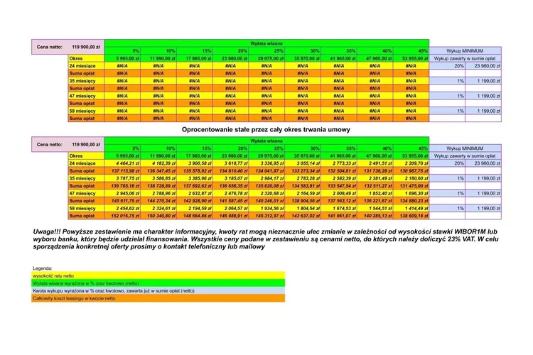 Volkswagen Crafter L3H2 119999zł NETTO Brygadówka 7 osób 2.0TDi/140KM zdjęcie 6