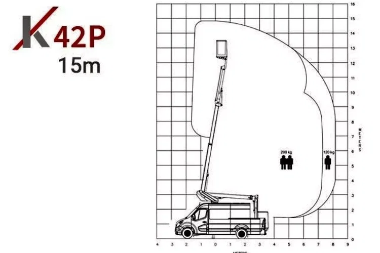 Mercedes Sprinter Zwyżka Podnośnik Koszowy KLUBB K42P UDT WUMAG GSR zdjęcie 12