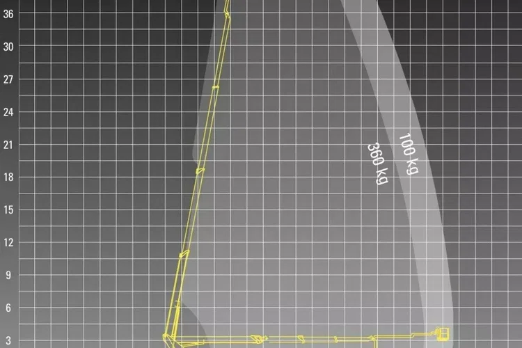 MAN 18.284 4x4 Zwyżka WUMAG WT 425 Podnośnik Koszowy zdjęcie 10