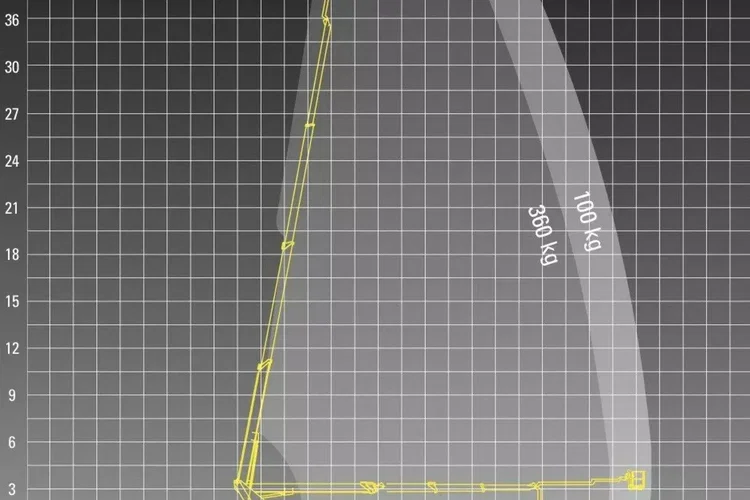 MAN 18.284 4x4 Zwyżka WUMAG WT 425 Podnośnik Koszowy zdjęcie 48