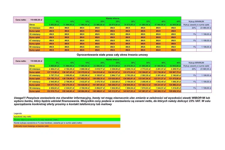Volkswagen Crafter L3H2 119999zł NETTO Brygadówka 7 osób 2.0TDi/140KM zdjęcie 6