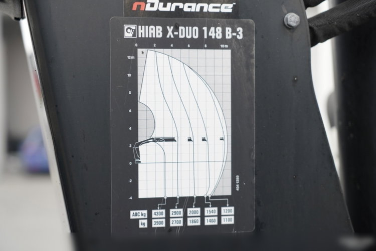 MAN TGS 35.420 / 8x4 / WYWROTKA 2 STRONNA / HYDROBURTA / BORDMATIC  + HDS HIAB 148 B-3 / Wysów 10 m / / CHWYTAK / EURO 6 zdjęcie 37
