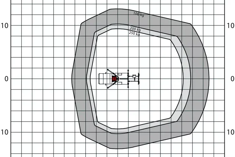 Mercedes Sprinter Zwyżka Podnośnik Koszowy PALFINGER P280 B UDT zdjęcie 10