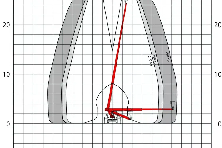 Mercedes Sprinter Zwyżka Podnośnik Koszowy PALFINGER P280 B UDT zdjęcie 9