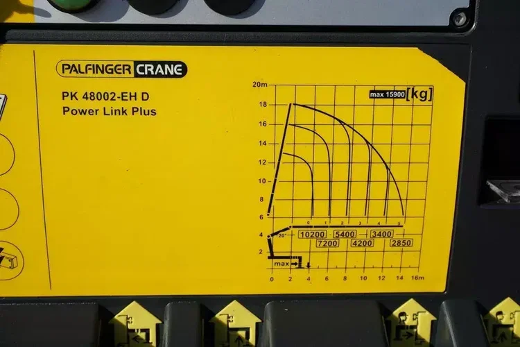 MAN TGX / 26.420 / 6 x 2 / SKRZYNIOWY + HDS / PALFINGER PK 48002 / + PRZYCZEPA zdjęcie 18