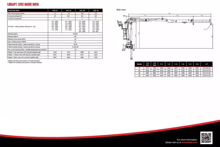 Volvo NOWY FH 500KM 6X4 + przyczepa + HDS zdjęcie 9