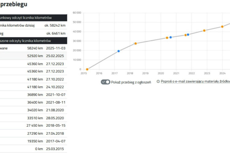 Volkswagen Caddy MAXI 2.0 109KM MPI Nowy GAZ LPG EcoFuel /2015 r / 58 ty przebiegu zdjęcie 30