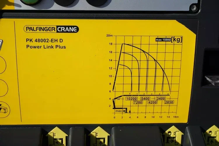 MAN TGX / 26.420 / 6 x 2 / SKRZYNIOWY + HDS / PALFINGER PK 48002 / + PRZYCZEPA zdjęcie 18