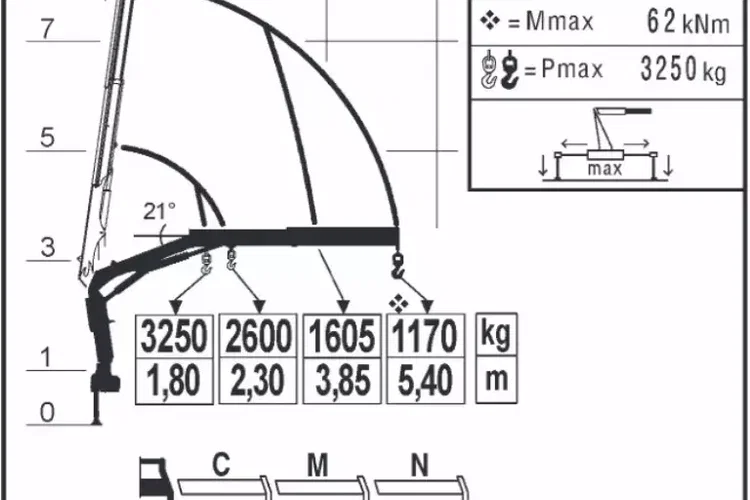 MAN TGL / 12.250 / SKRZYNIOWY + HDS / FASSI F 65 / PILOT zdjęcie 20