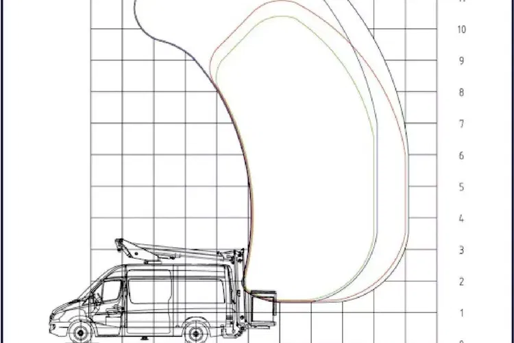 Mercedes Sprinter zdjęcie 8