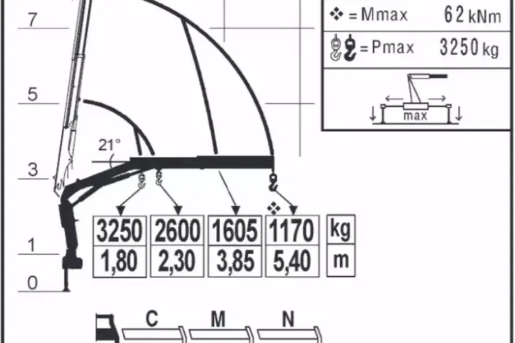 MAN TGL / 12.250 / SKRZYNIOWY + HDS / FASSI F 65 / PILOT zdjęcie 20