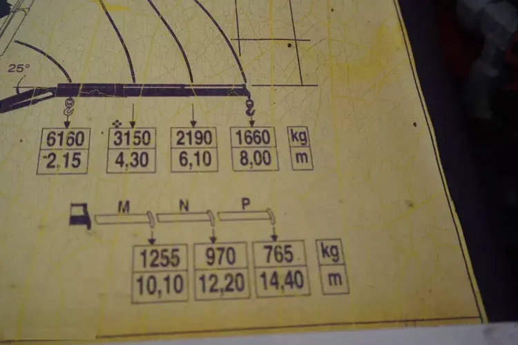 Mercedes Actros 2641 6x4/ HDS / Wywrot / 110 tys.km zdjęcie 18