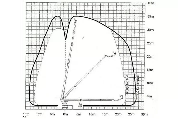MAN TGA 18.320 4x4 Zwyżka WUMAG WT 350 Podnośnik Koszowy zdjęcie 13