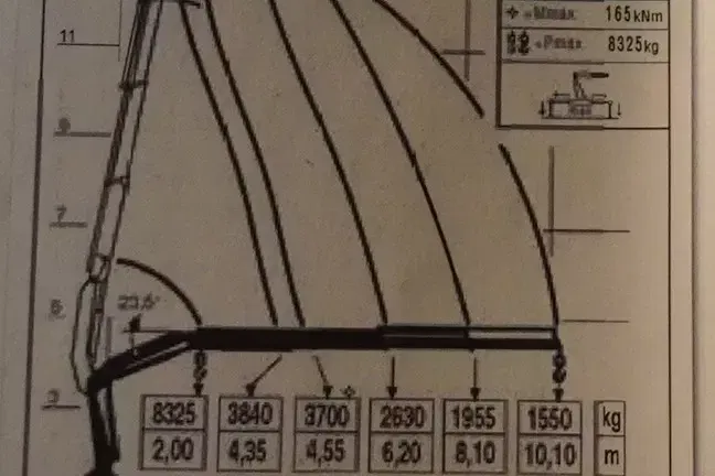 Mercedes Arocs 2536 6x2 E6 / Fassi F195A.0.23 / pilot / rotator / platforma burtowa 16 EPAL zdjęcie 16