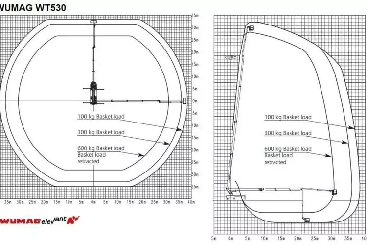 Mercedes ACTROS 2632 Zwyżka WUMAG WT 530 Podnośnik Koszowy zdjęcie 22
