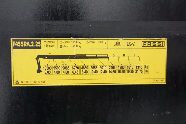 Mercedes AROCS / 2651 / 6 X 4 / FASSI F 455 / WYS. 14.6 M / PILOT zdjęcie 23