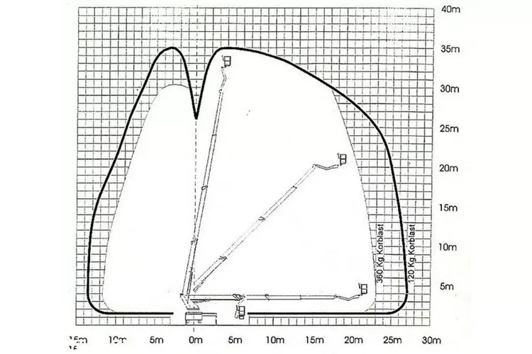 MAN TGA 18.320 4x4 Zwyżka WUMAG WT 350 Podnośnik Koszowy zdjęcie 47