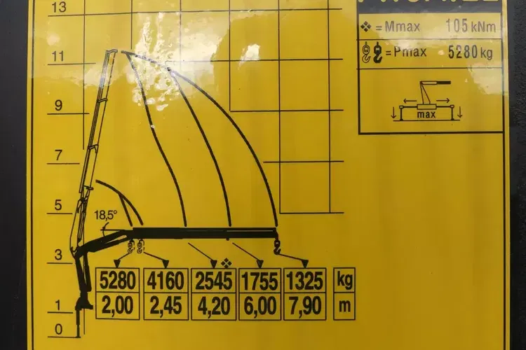 Iveco TRAKKER 310 / HDS FASSI F100 + SKRZYNIA 6.20 / MANUAL / zdjęcie 18