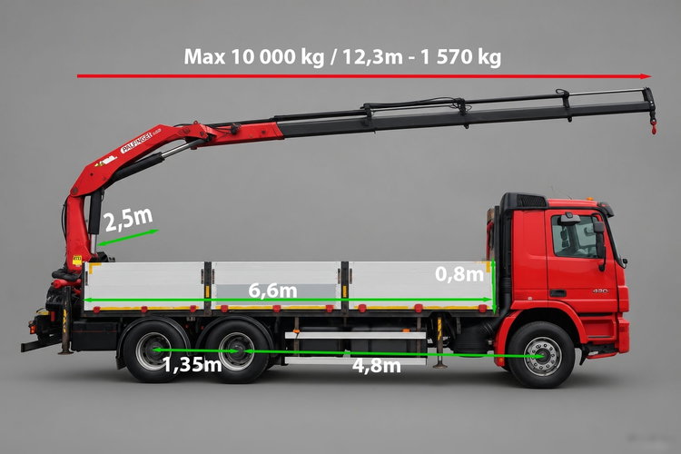 Mercedes AROCS 2636 / 6x4 / BURTOWA - 6.6 M / HDS PALFINGER PK 23 500 / MAX UDŹWIG: 10 000 KG / PILOT / AUTOMAT zdjęcie 2